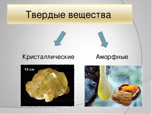 Твердое состояние в химии. Взаимодействие частиц твердого вещества. Соединение твердого. Частицы твердого вещества. Твердые вещества.