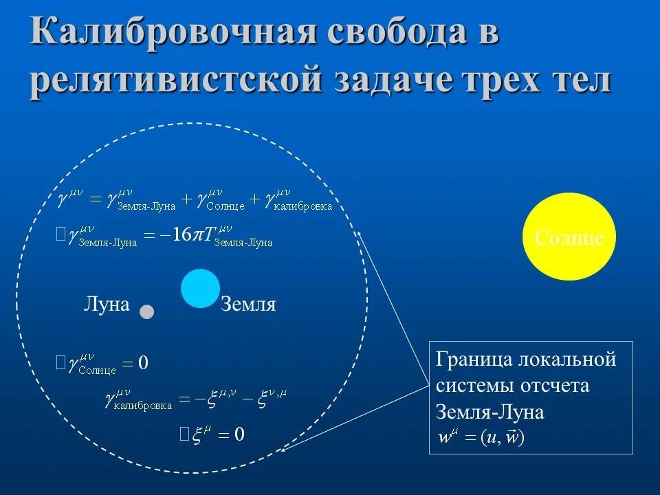 Задача трех тел это. Астрономическая система. Задача трех тел в астрономии. Система земля-Луна астрономия презентация. Презентация на тему система земля и Луна.