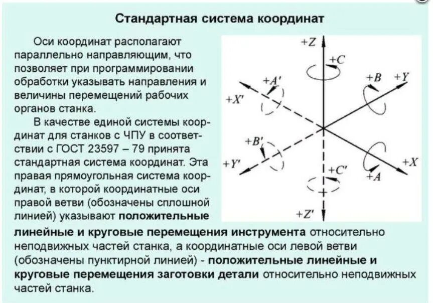 Системы координат станков с чпу. Стандартные оси. Трёхосевая система координата стандартных отведений. Косоугольная диметрическая проекция. Стандартные оси.