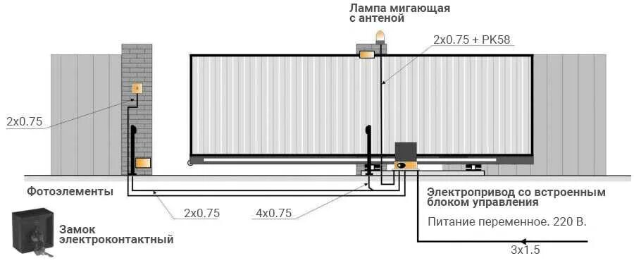 Схема установки привода откатных ворот Дорхан. Чертеж откатных ворот 3.5 метра. Схема автоматики откатных ворот. Откатные ворота чертеж 3.5. Подключение автоматики ворот