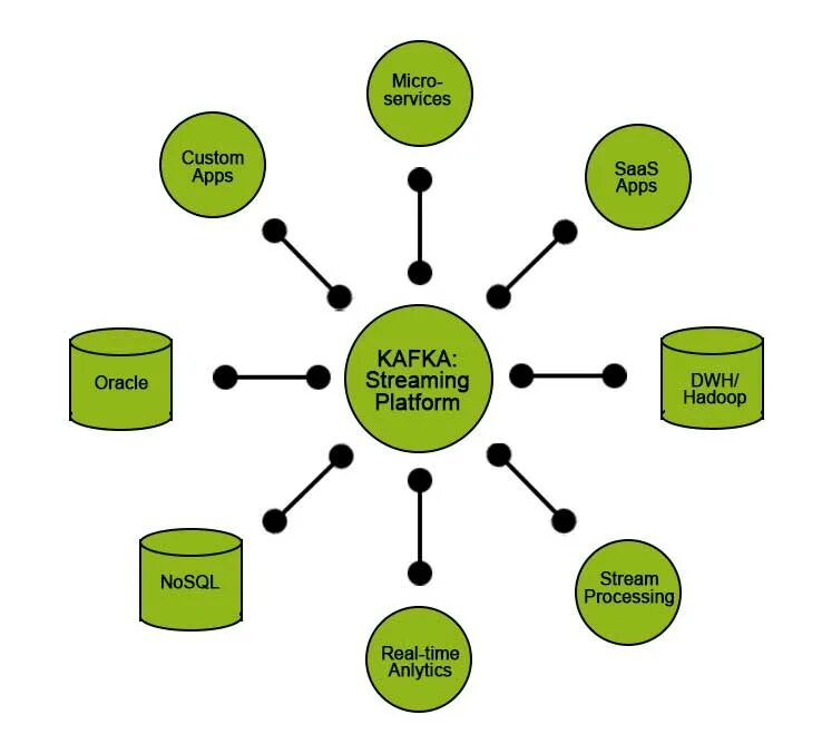 Apache kafka кластер. Kafka test. Kafka test. Kafka test. Kafka test.