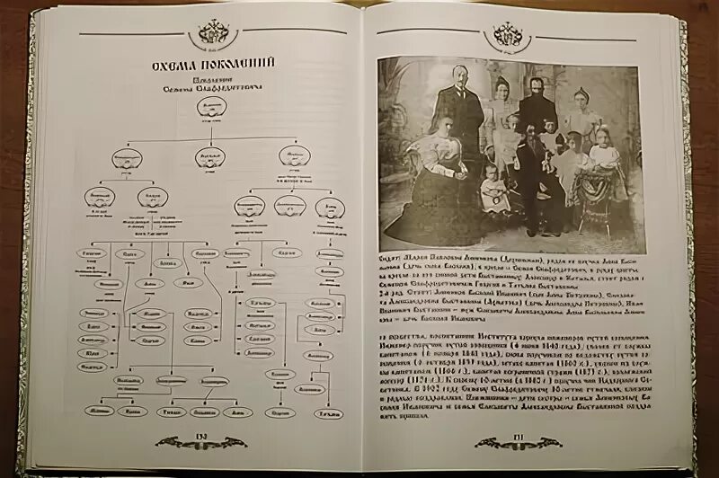 гербы казанских дворян. родословная книга. дворянские роды российской империи грузия. знатные роды или рода. васильевы дворянские роды российской империи.