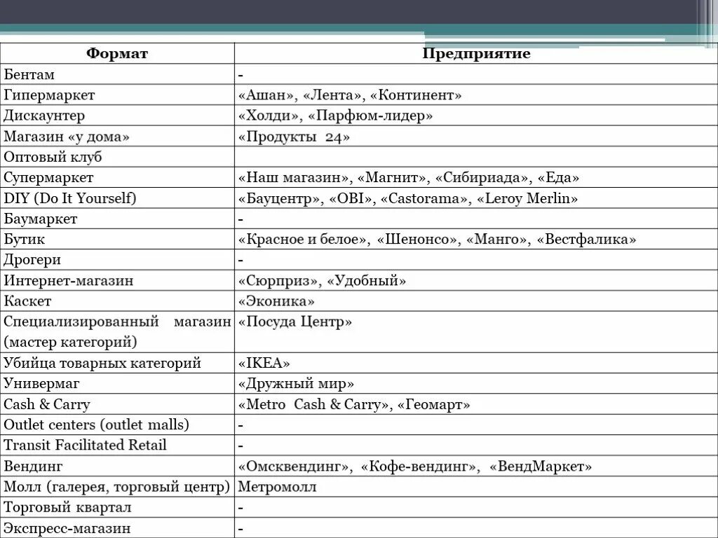 Формат организации. Формат организации