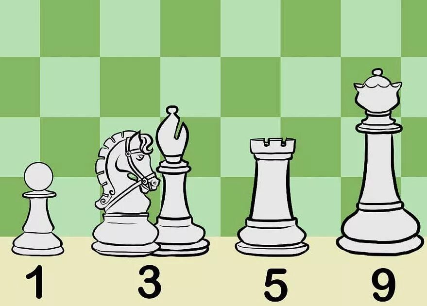 Король пешка пешка ладья. Шахматы конь ферзь Ладья. Ферзь, Король, Ладья, пешка. Ценность шахматных фигур сравнительная сила фигур. Фигуры в шахматах.