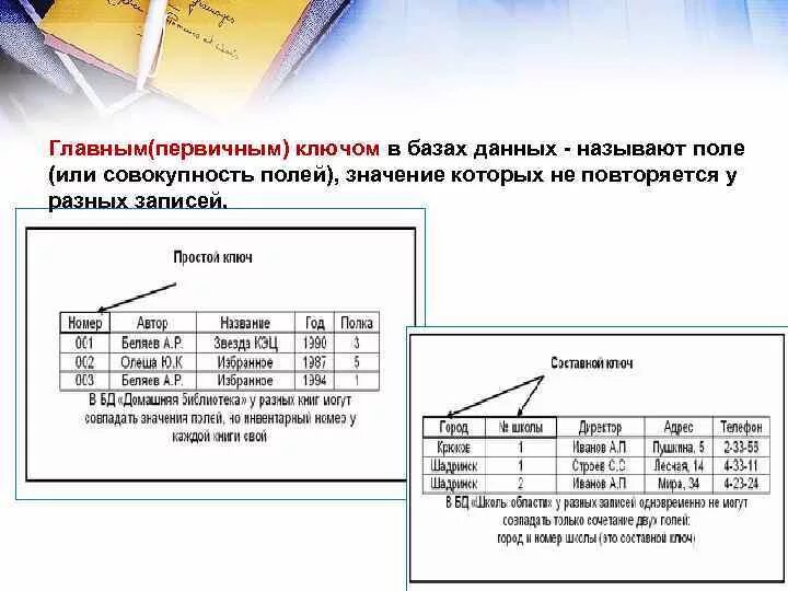 Укажите первичный ключ. Первичный составной ключ в БД. Первичный ключ в реляционной базе данных. Ключ поле в реляционной базе данных. Первичный ключ в реляционной базе данных служит для.