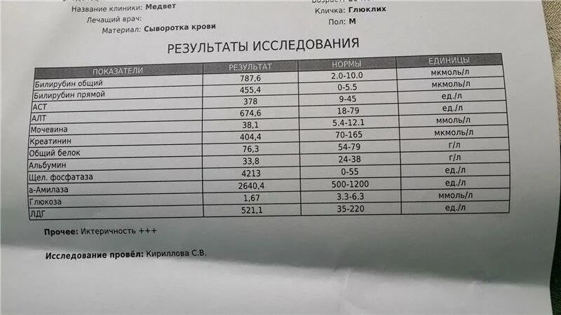 Результат алт. Исследование крови показатели alt. норма алт и аст в крови. анализ крови показатели нормы билирубин. показатели печени в биохимии крови.