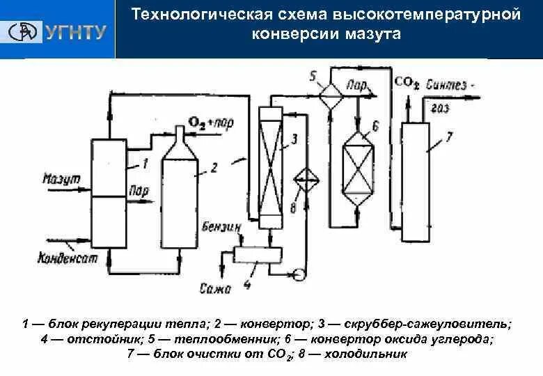 Высокотемпературная обработка метана. Схема высокотемпературной конверсии мазута. Технологическая схема высокотемпературной конверсии мазута. Технологическая схема высокотемпературной конверсии метана. Схема получения водорода конверсией метана.