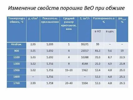 11 свойства