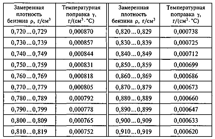 Вес дизельного топлива