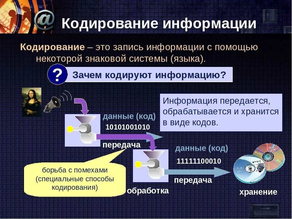 Информация кодирование информации. Кодирование информации в информатике. Методы кодирования в информатике. Презентация на тему кодирование информации.