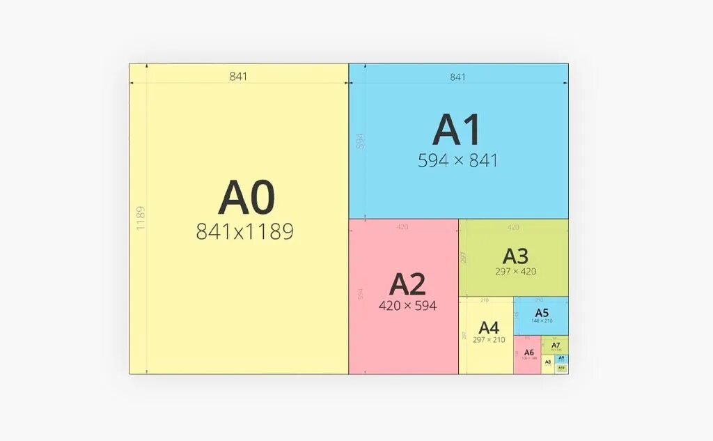 Размеры а3. Листы а1 а2 а3 а4 а5. Размер бумаги Форматы а1,а2,а3,а4,а5.