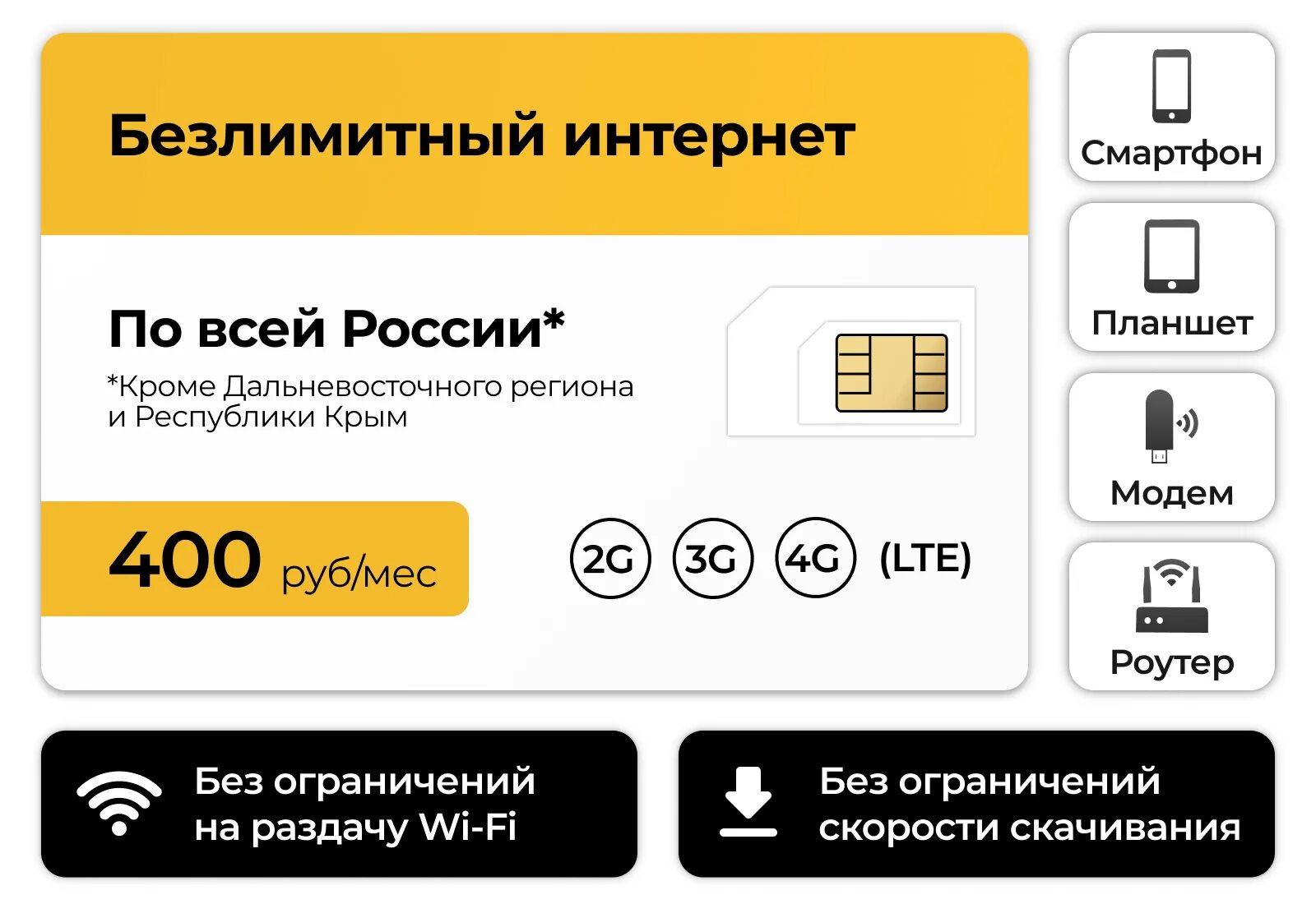 Сим карты безлимитный интернет 4g. Тарифы для модема с безлимитным интернетом. SIM-карта Билайн 400р. Симкарта для модема безлимит. Симкарта для роутера с безлимитным интернетом.