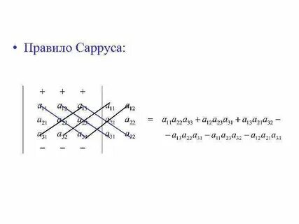 Определитель по правилу саррюса
