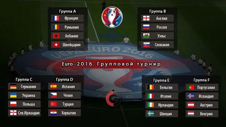 Евро 24 группы. Чемпионат Европы по футболу 2016 таблица. Группа России на евро 2016. Евро 2016 по футболу группы. Евро-2016 турнирная таблица.