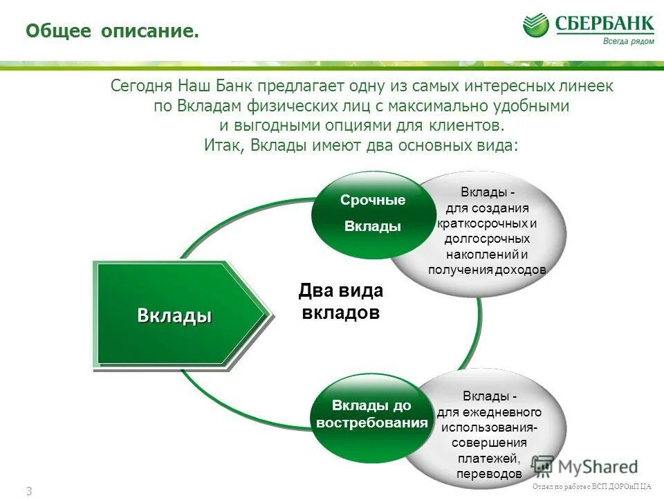 Презентация вклады Сбербанка. Схема оформления вклада в банке. Страхование банковских вкладов. Виды банковских депозитов.