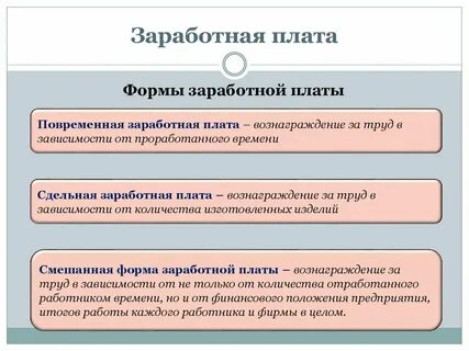 Заработная плата персональные данные работника