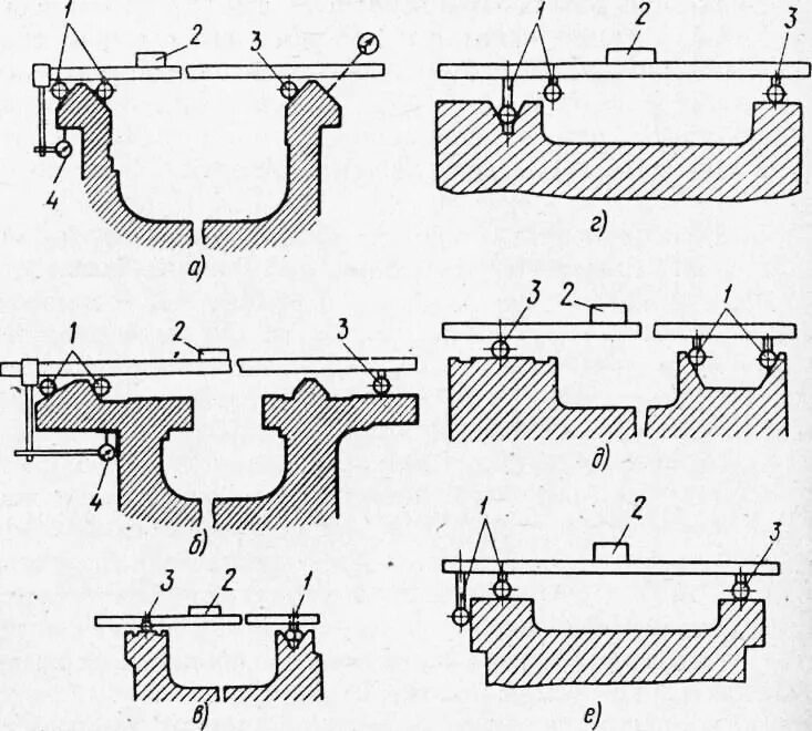 Схема контроля прямолинейности. 2. Направляющий контроль. Конструкции направляющих с трением скольжения. Контроль направляющих.