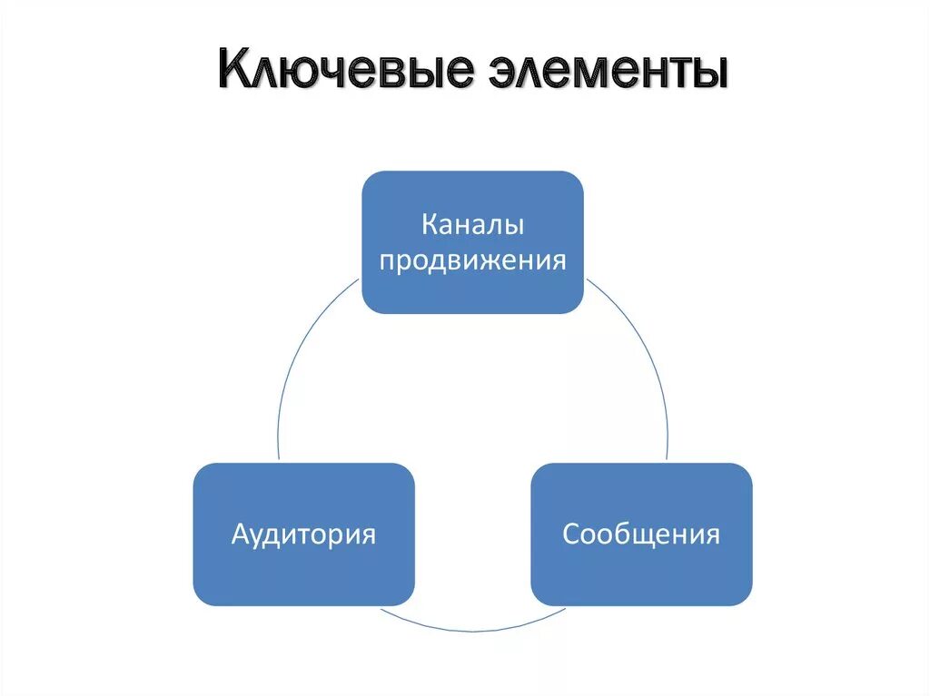 Содержание клиент. Информация о клиентах содержит.