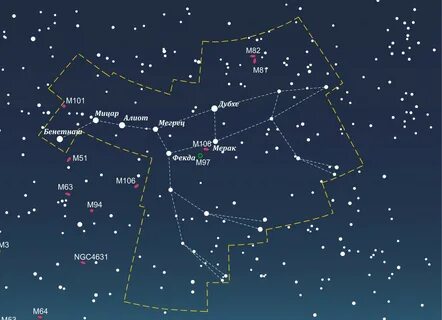 Самое ближайшее созвездие