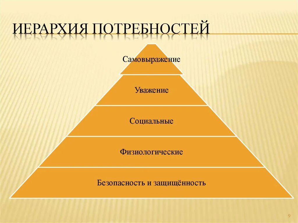 Иерархия. Иерархия это простыми словами. Иерархия это простыми словами. Иерархия значение. Социальные иерархии богатые зажитые.