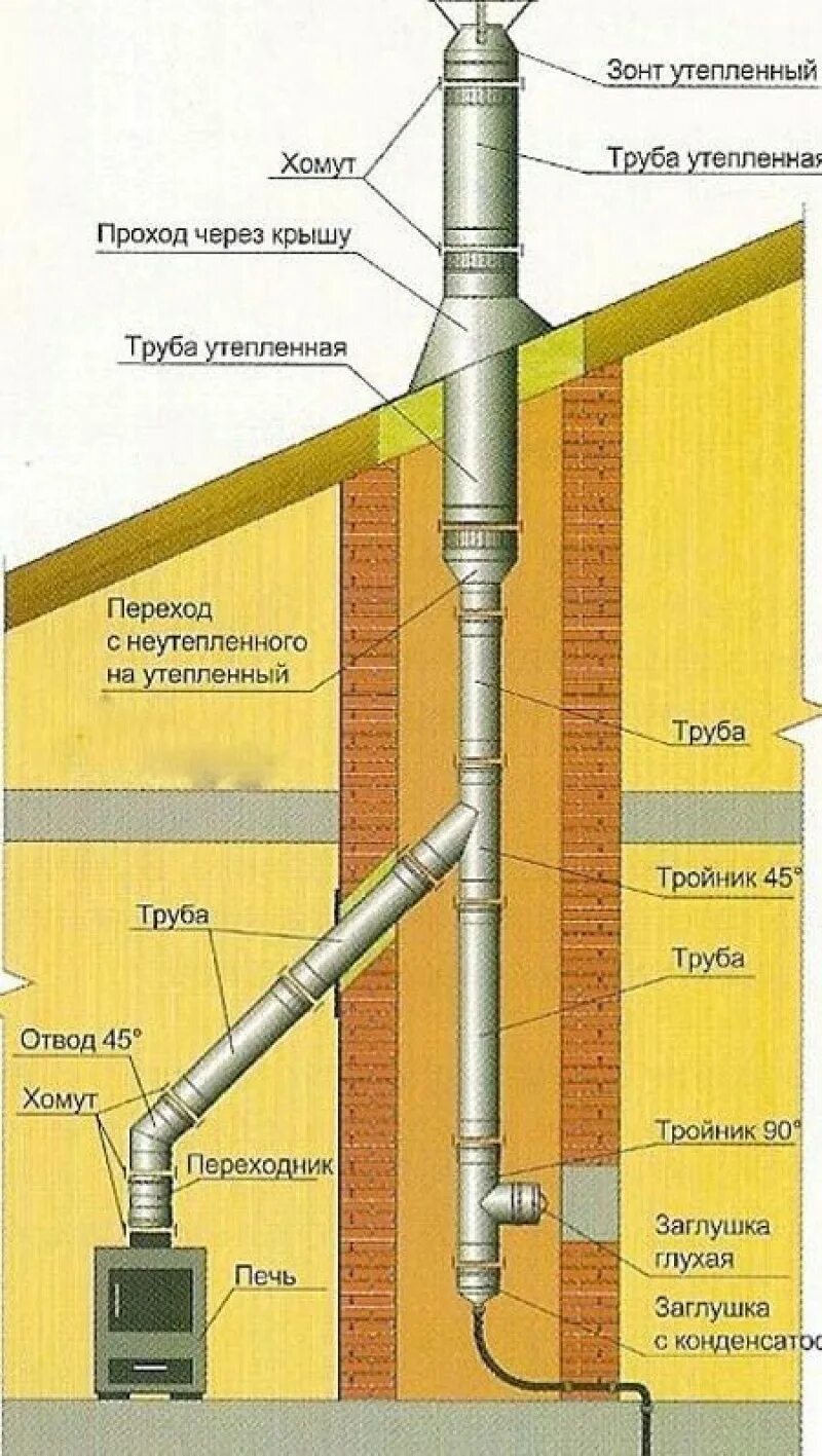 Вывести трубу через. Монтаж сэндвич трубы на банную печь. Монтаж сэндвич дымохода через деревянную стену. Проход дымохода через стену в бане. Монтаж трубы газового котла через крышу.