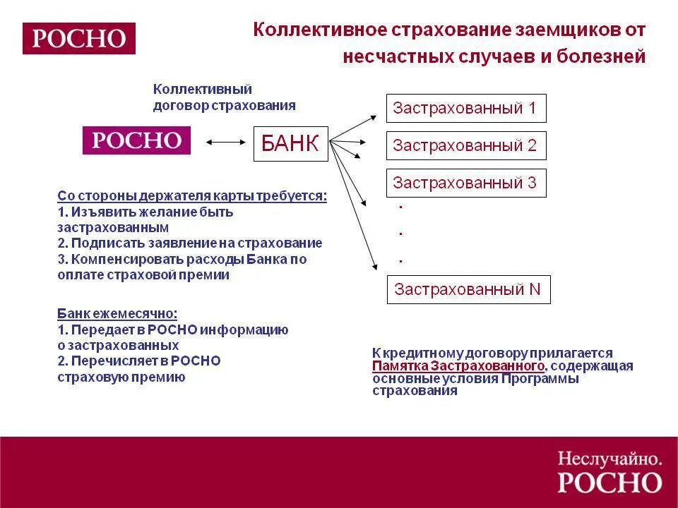 Коллективное страхование от несчастных случаев