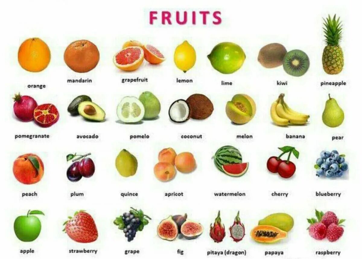 Какой фрукт на букву и. Фрукты на английском. Фрукты и их названия. Название всех фруктов. Фрукты и овощи на английском.
