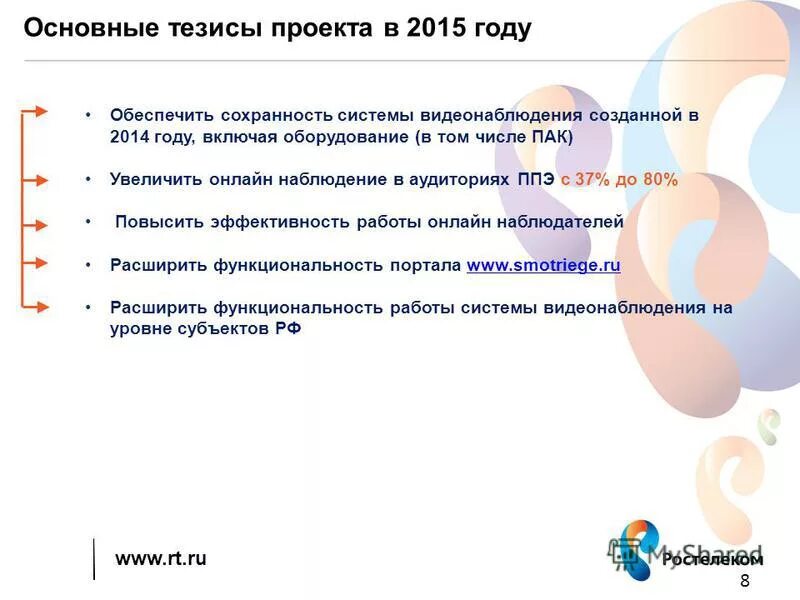 Тезисы к презентации пример