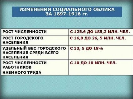 Социального облика