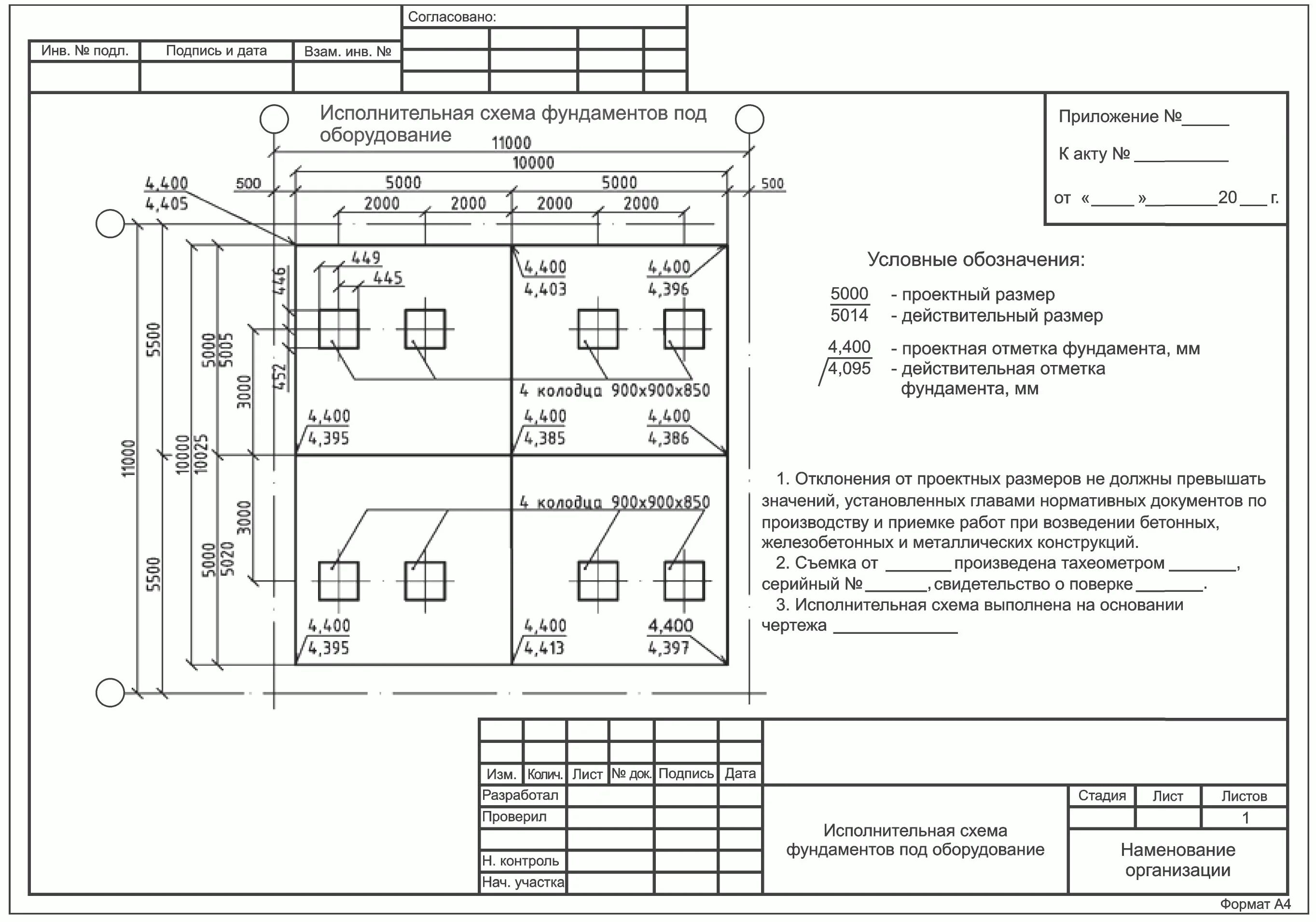 Исполнительная работа пример. Исполнительные схемы гост р 51872-2019. штамп геодезической исполнительной схемы. исполнительная геодезическая схема. исполнительная схема демонтированного оборудования.