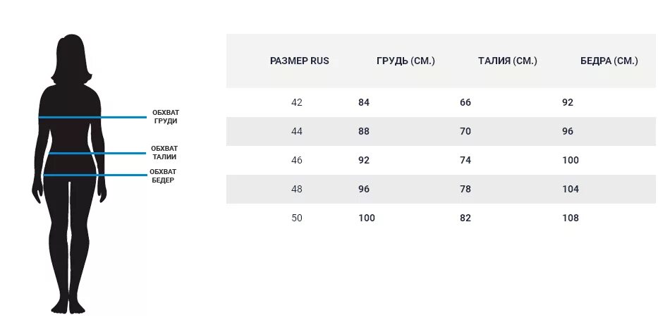 Объем в сантиметрах по размерам. Объем груди талии бедер. Размеры грудь талия бедра. Обхват груди талии бедер. Обхват бедер 100.
