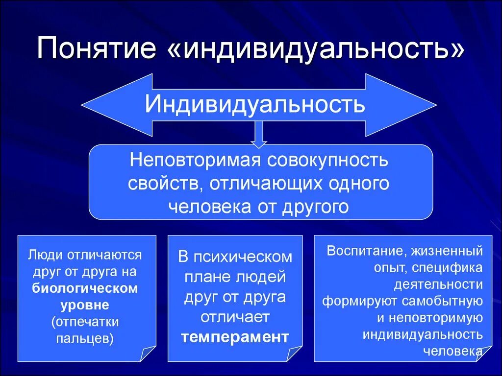 Индивидуальность личность философия. Понятие индивидуальность. Индивид и личность в психологии. Индивидуальность это в психологии. Понятие личность и индивидуальность.