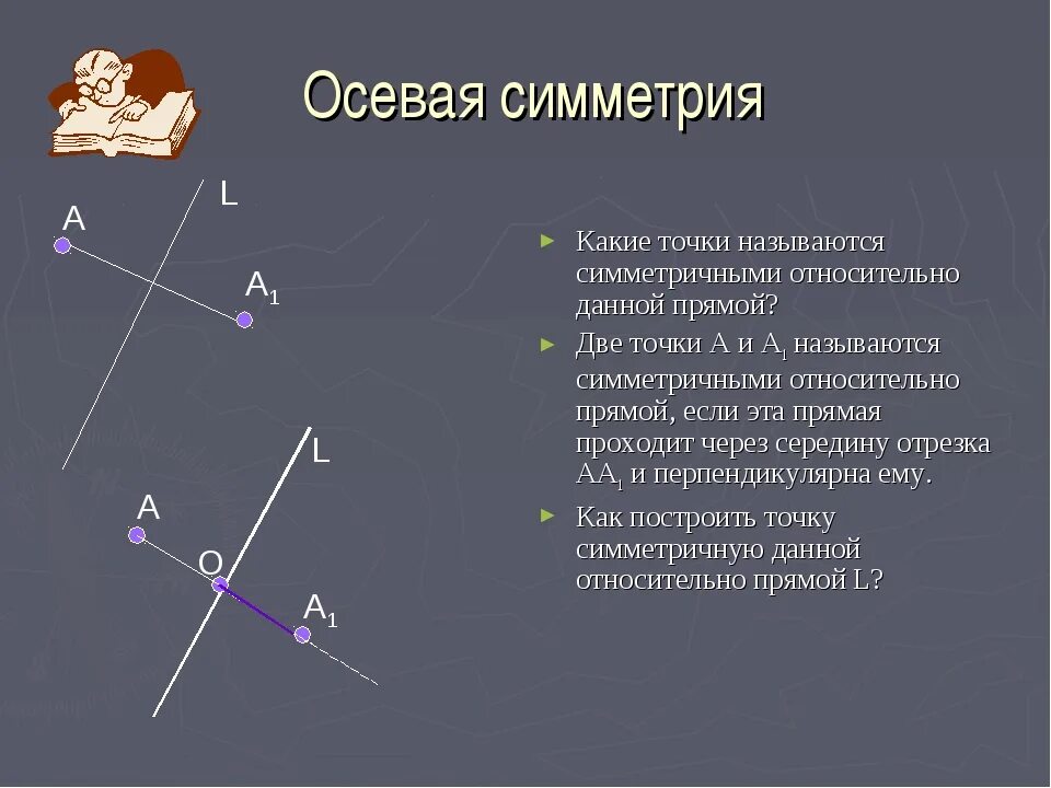 Относительно данной точки. Какие две точки называются симметричными относительно прямой. две точки называются симметричными относительно данной прямой. какие точки называются симметричными относительно данной прямой. какие точки называются симметричными относительно точки.