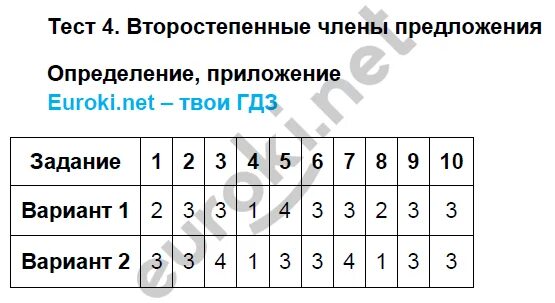 Тест на то предложение. Тест по русскому языку простое осложненное предложение. однородное предложение тест 8 класс.