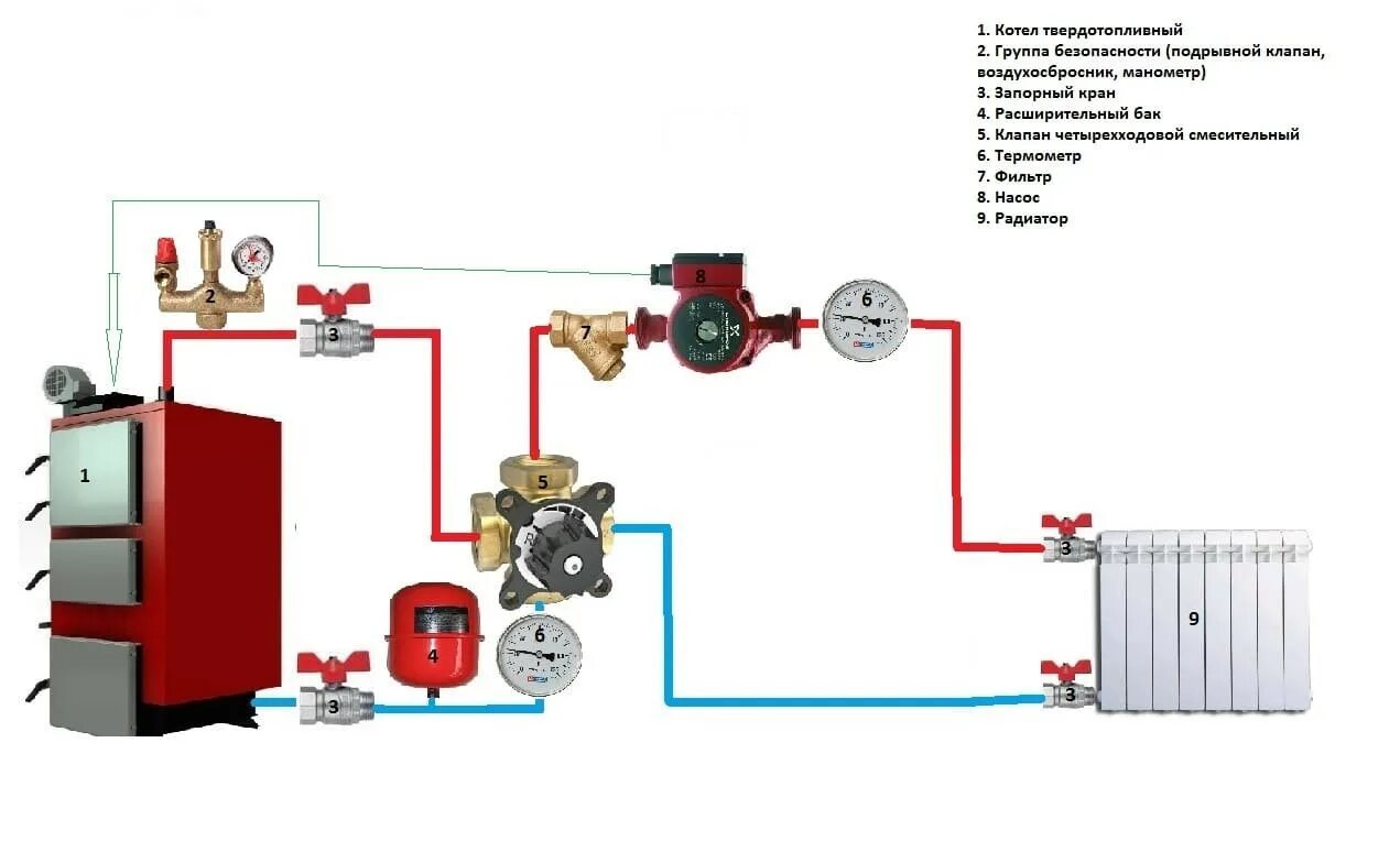 Трёхходовой клапан для котла схема подключения. Обвязка твердотопливного котла отопления в частном доме схема. Схема обвязки твердотопливного котла с циркуляц.насосом. Схема обвязки твердотопливного котла с трехходовым клапаном.