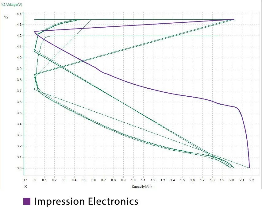 коэффициент старения акб