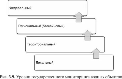 Аис гмво