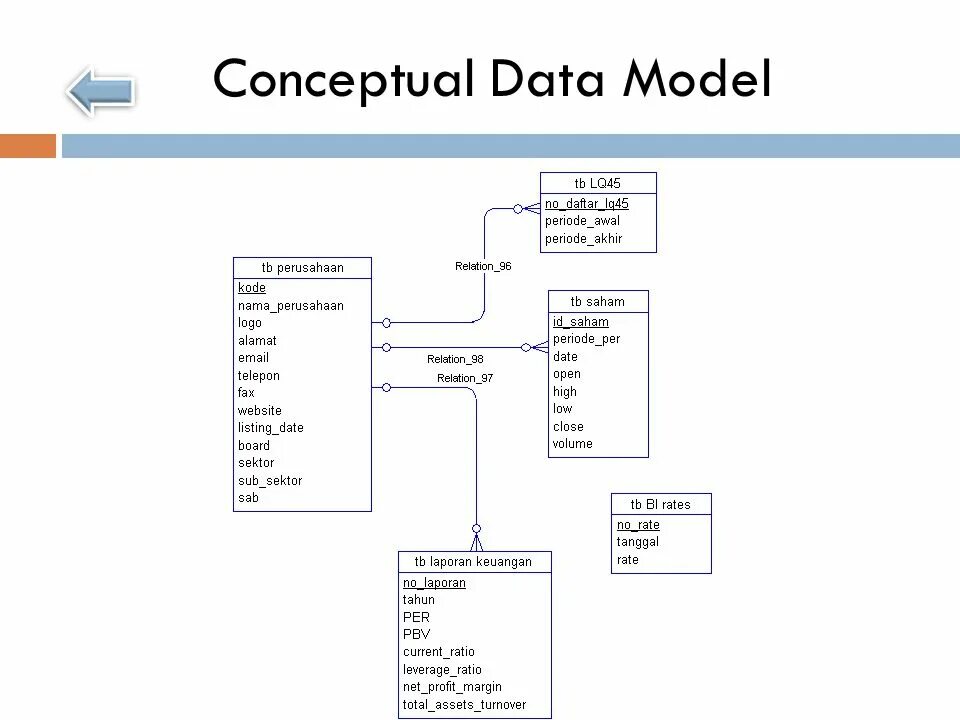 Data model. Модель данных фото. Data Modeling. C data model