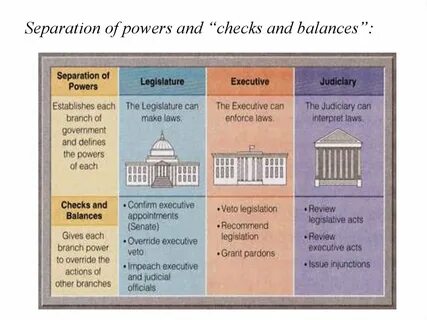 Branches of power