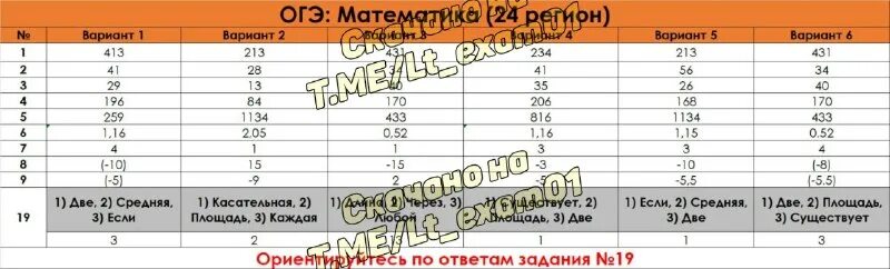 Задача вызов. Огэ по математике 11. Математика гиа задания. Высота ромба делит сторону на отрезки. Задания по сложности огэ математике высокого.