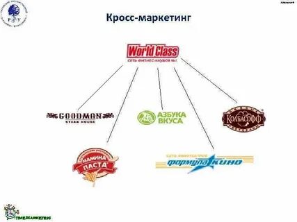 Кросс маркетинг примеры