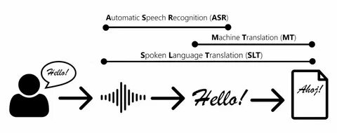 Automatic speech
