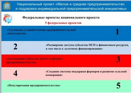 Региональный проект малое и среднее предпринимательство