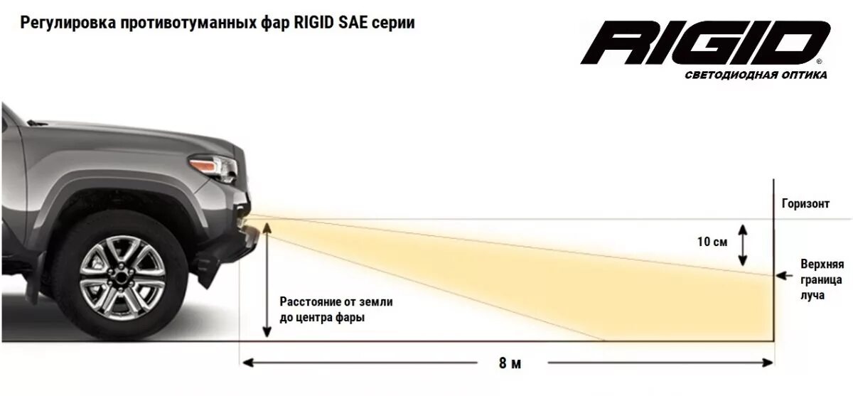 Как настроить противотуманные фары. Как выставить противотуманные фары. Схема настройки противотуманных фар. Схема регулировки диодных фар. Параметры регулировки противотуманных фар.