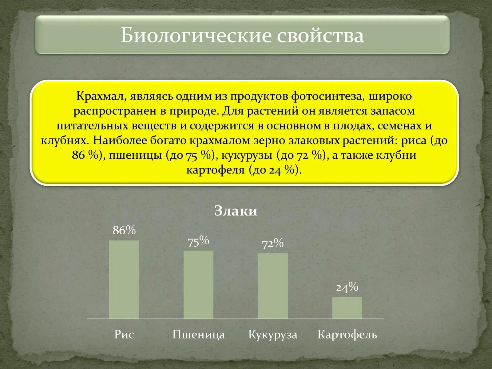 Крахмал биологическая роль. Биологические свойства крахмала. Биологическая характеристика крахмала. Биороль крахмала. Крахмал свойства биология.