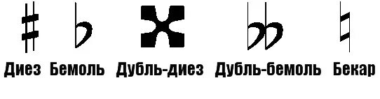 Бемоль бекар. Знаки альтерации дубль диез. диез бемоль бекар. знаки диез бемоль бекар.