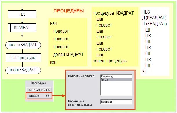 Вспомогательный алгоритм целесообразно использовать при составлении программы. Вспомогательные алгоритмы и процедуры. &quot;вспомогательные алгоритмы. алгоритмы с аргументами&quot;. вспомогательные алгоритмы презентация. вспомогательный алгоритм это в информатике.