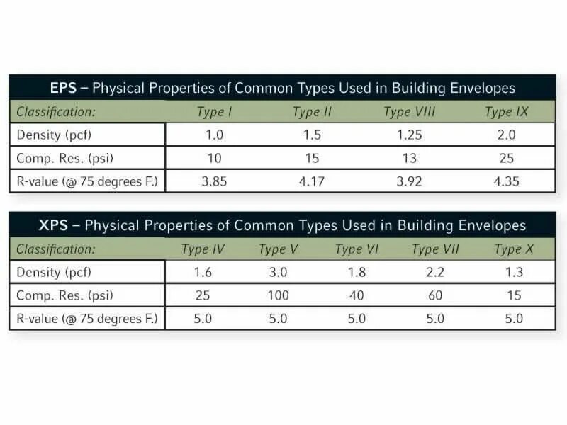 Properties common. Таблица r-value. Таблица rvalue. R-value ковриков таблица. R value 2.1.