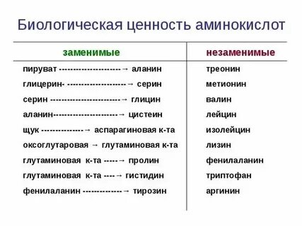 Назовите заменимые аминокислоты