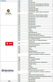 2 какой регион сотовой связи